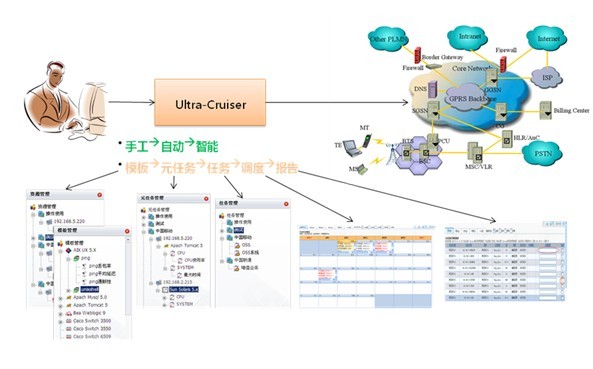 Ultra-Cruiser 自动巡检软件 智能网管软件领域的创新解决方案