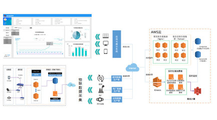 远光软件 探寻软件研发的创新之路