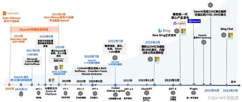 软件工程3.0前奏 AI赋能开启互联网技术研发新纪元